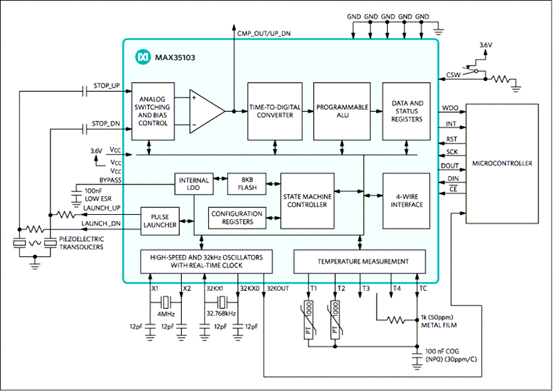 Application Circuit Diagram - Analog Devices Inc. MAX35103 Time-to-Digital Converter
