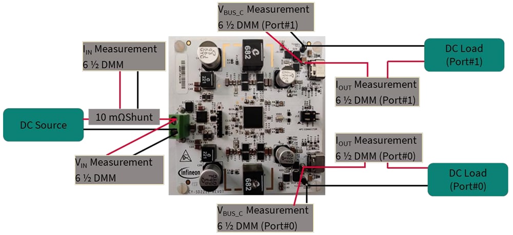 Chart - Infineon Technologies REF_CCG7D_120W RSC Reference Kits