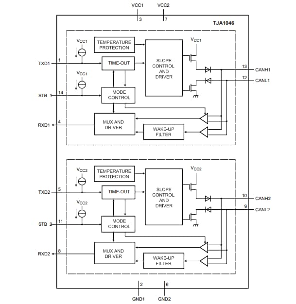 Block Diagram - NXP Semiconductors TJA1046V Dual High-Speed CAN Transceivers