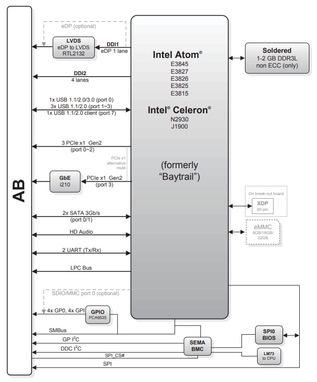 Block Diagram - ADLINK Technology nanoX-BT COM Express Module