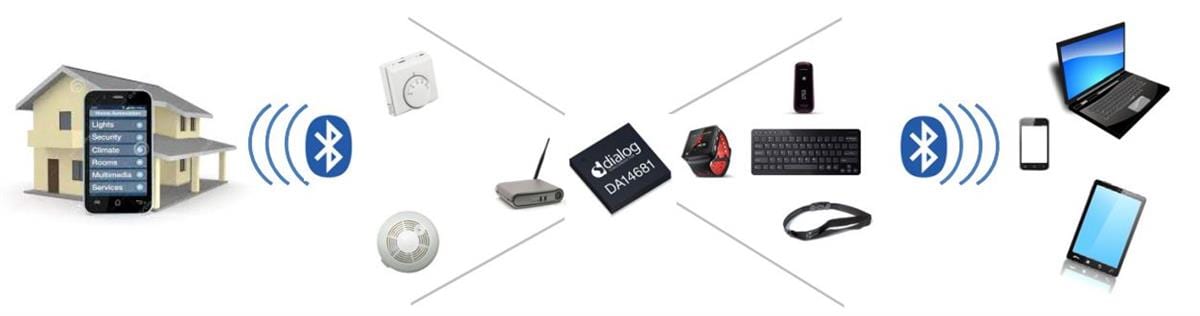 Renesas / Dialog DA14680/DA14681 SmartBond™ ICs