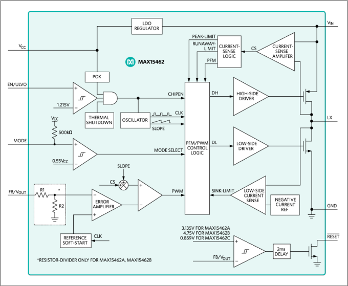 Analog Devices / Maxim Integrated MAX15462 Synchronous Step-Down DC-DC Converter Analog Devices / Maxim Integrated MAX15462 Synchronous Step-Down DC-DC Converter