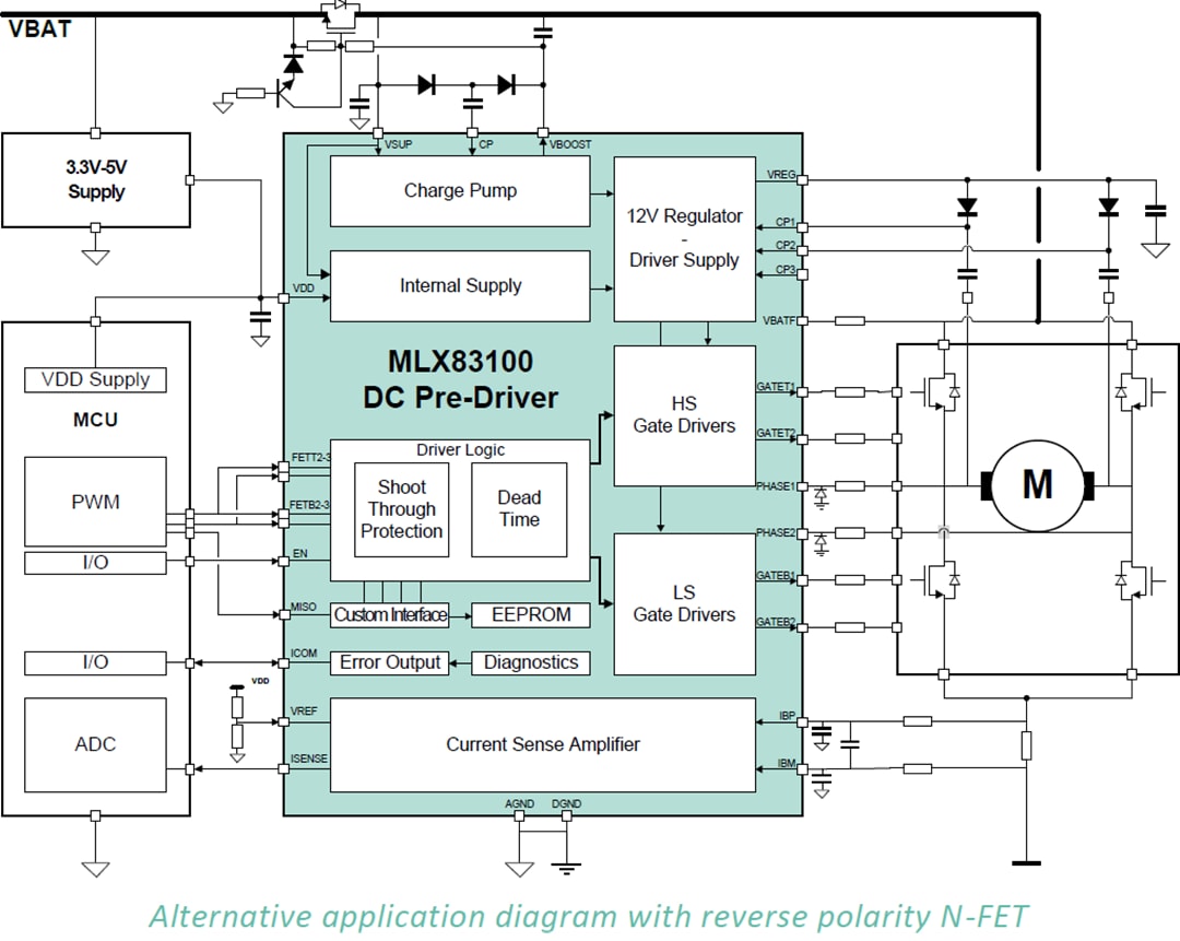 Melexis MLX83100 Automotive Two-Phase DC Pre-Driver Melexis MLX83100 Automotive Two-Phase DC Pre-Driver