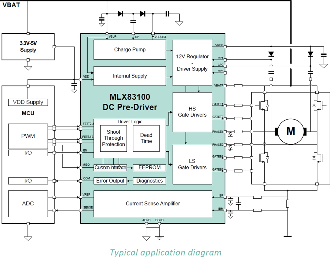 Melexis MLX83100 Automotive Two-Phase DC Pre-Driver Melexis MLX83100 Automotive Two-Phase DC Pre-Driver