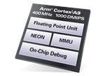 Renesas Electronics RZ/A Series Embedded Arm Microprocessors