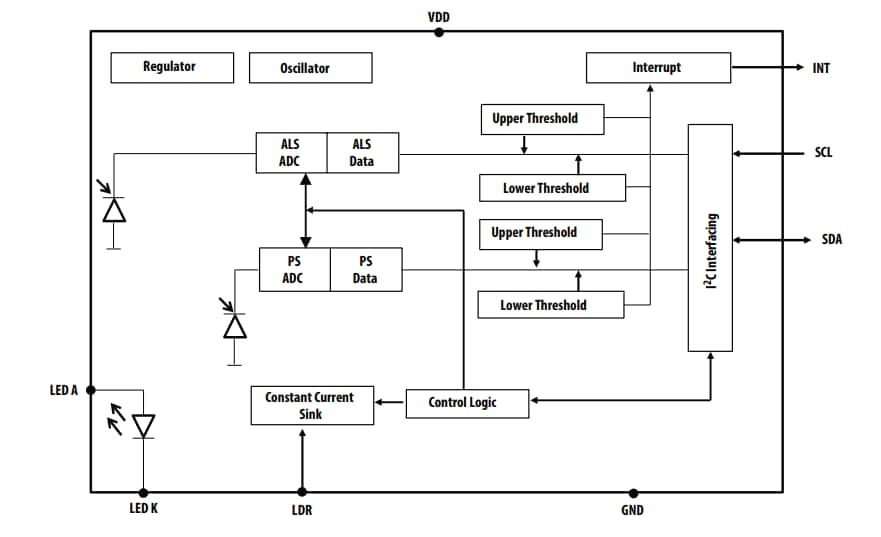 Block Diagram - Broadcom APDS-9922/APDS-9160 Sensors