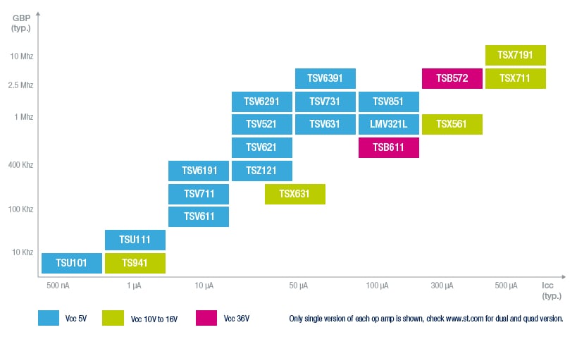 Block Diagram - STMicroelectronics Low Power Op Amps