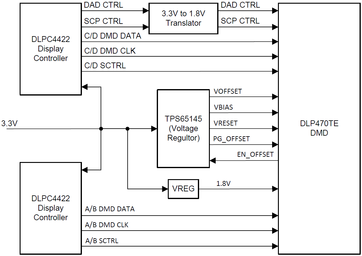 Schematic - Texas Instruments DLP470TE Digital Micromirror Device (DMD)