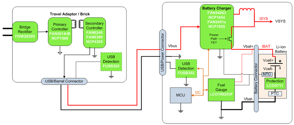 onsemi IoT Solutions – Power, Sense, Connect, & Actuate