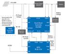 Renesas Electronics Smart Solar Battery Charger