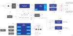 Renesas Electronics Point-of-Sale Printer Controller