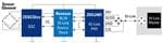Renesas Electronics Building Safety & Security with IO-Link Interface