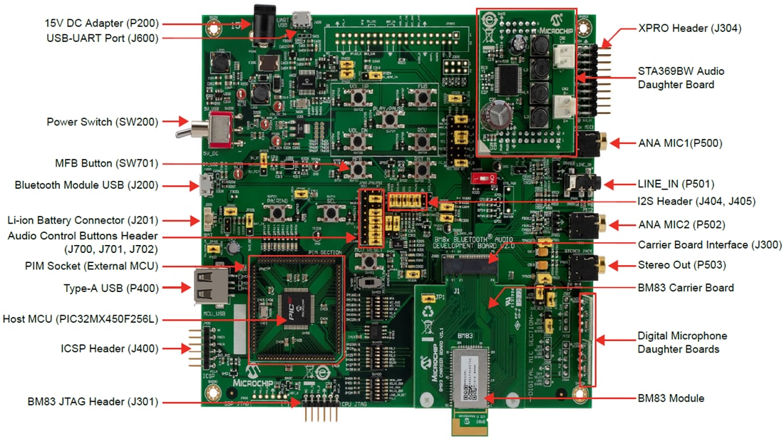 Chart - Microchip Technology DM164152 BM83 BLUETOOTH Audio Development Board