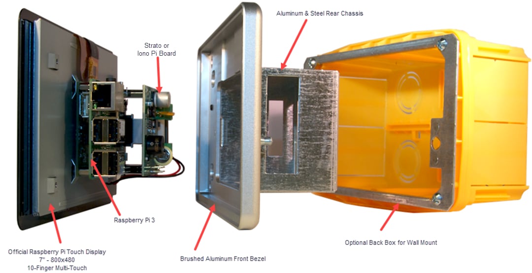 Sfera Labs Iono Pi Touch Display