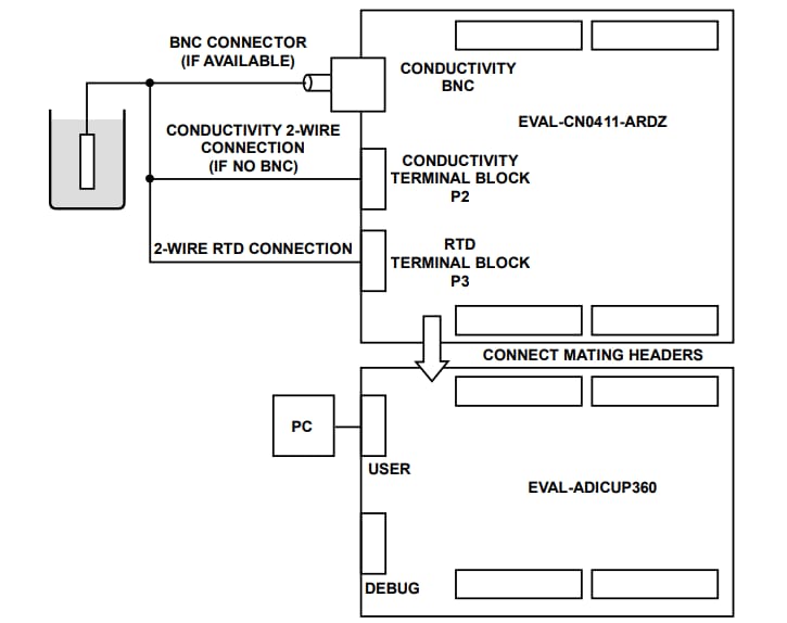 EVAL CN0411 ARDZ Evaluation Board ADI Mouser