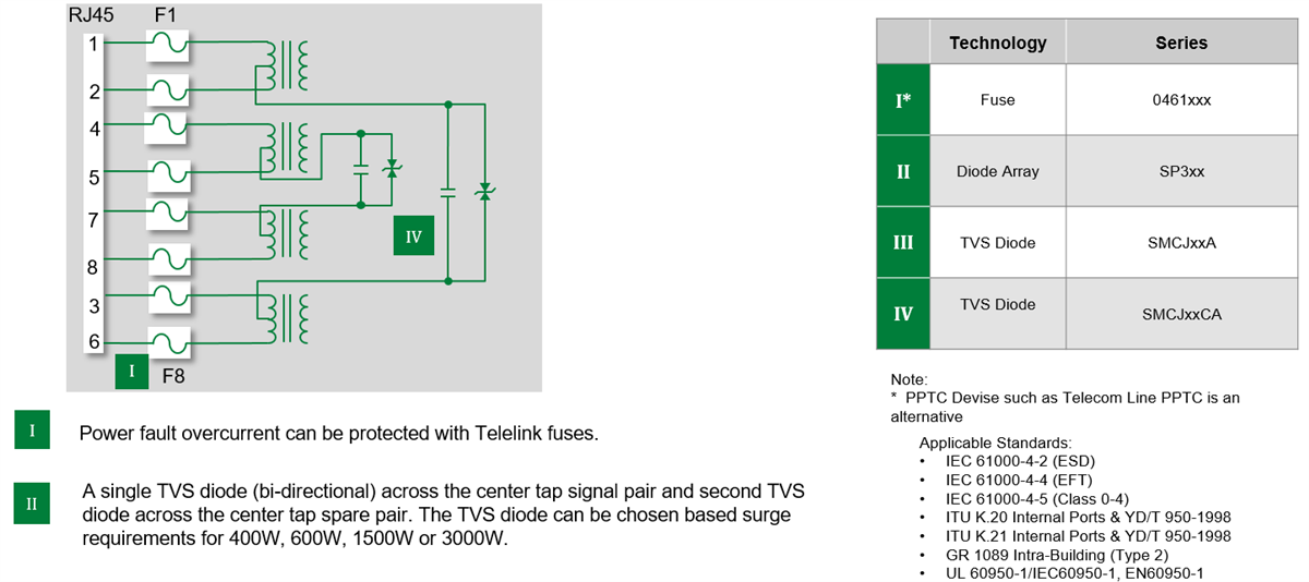 ESD, Lightning, & Power Fault Protection Littelfuse Mouser