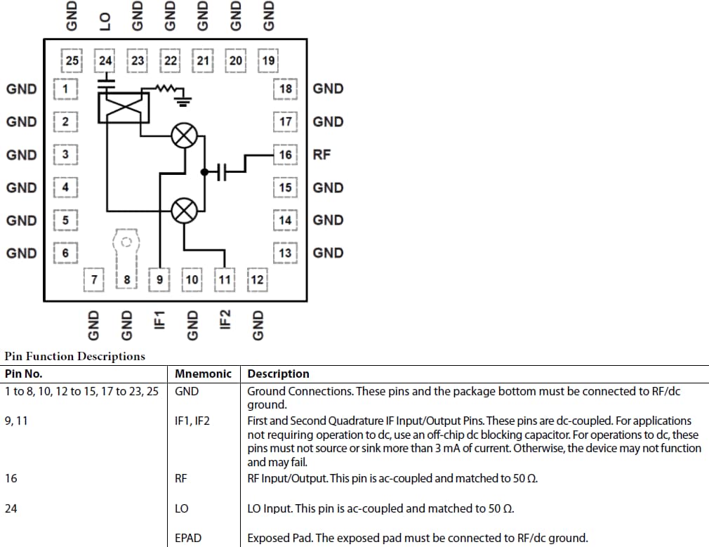 Block Diagram - Analog Devices Inc. HMC8192 MMIC I/Q Mixer