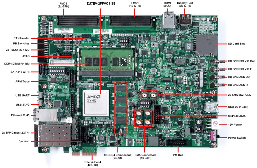 Location Circuit - AMD / Xilinx Zynq® UltraScale+™ MPSoC ZCU106 Evaluation Kit