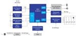 Renesas Electronics Voice Controlled Ambient Lighting with DALI