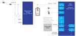 Renesas Electronics Simplified Contactless Thermometers