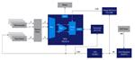 Renesas Electronics Precision Industrial Temperature Control