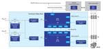 Renesas Electronics Functional Safety over EtherCAT Drive System