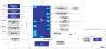 Renesas Electronics IoT Sensor Board with Machine Learning & BLE