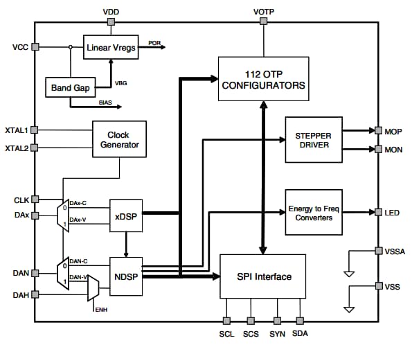 Block Diagram - STMicroelectronics STPMC1 Programmable Energy Calculator IC