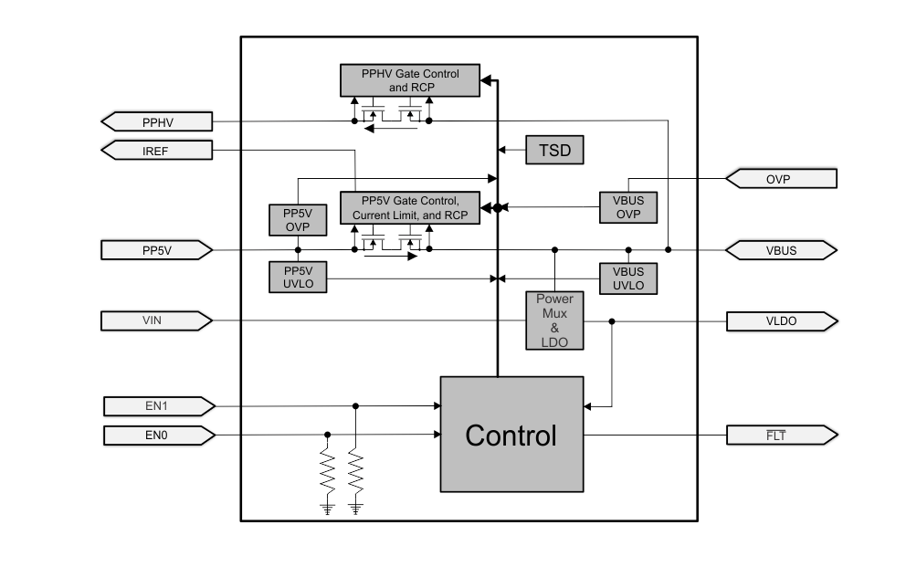Block Diagram - Texas Instruments TPS6602x Integrated Source/Sink Power Multiplexers