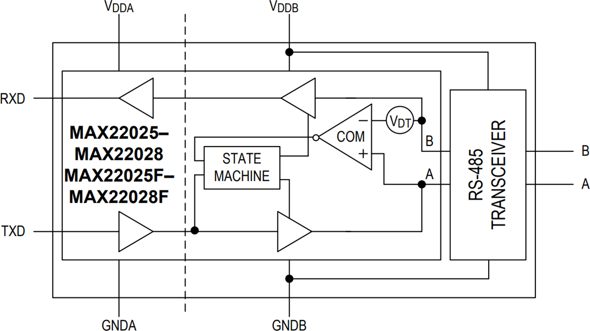 Block Diagram - Analog Devices / Maxim Integrated MAX2202x/F Isolated RS-485/RS-422 Transceivers Block Diagram - Analog Devices / Maxim Integrated MAX2202x/F Isolated RS-485/RS-422 Transceivers