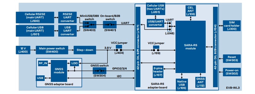 Block Diagram - u-blox SARA-R5 EVK-R5 Cellular Evaluation Kits