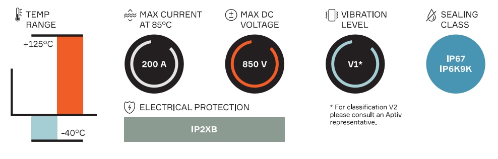 Aptiv HV RCS 890 Direct Mate 2 Way Connectors Aptiv HV RCS 890 Direct Mate 2 Way Connectors