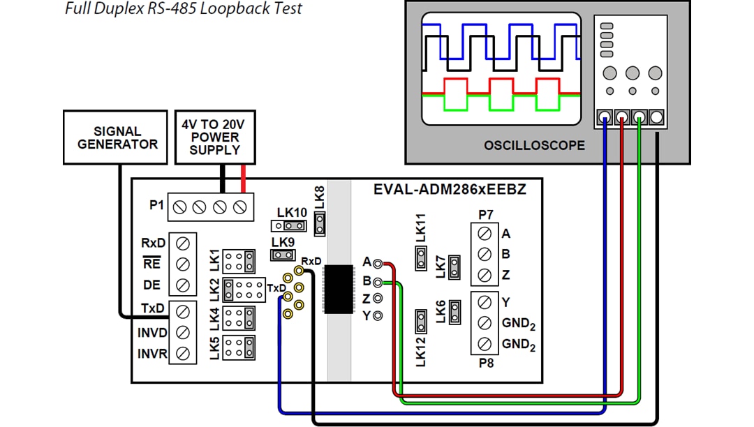 Analog Devices Inc. EVAL-ADM286xEEBZ Evaluation Boards Analog Devices Inc. EVAL-ADM286xEEBZ Evaluation Boards