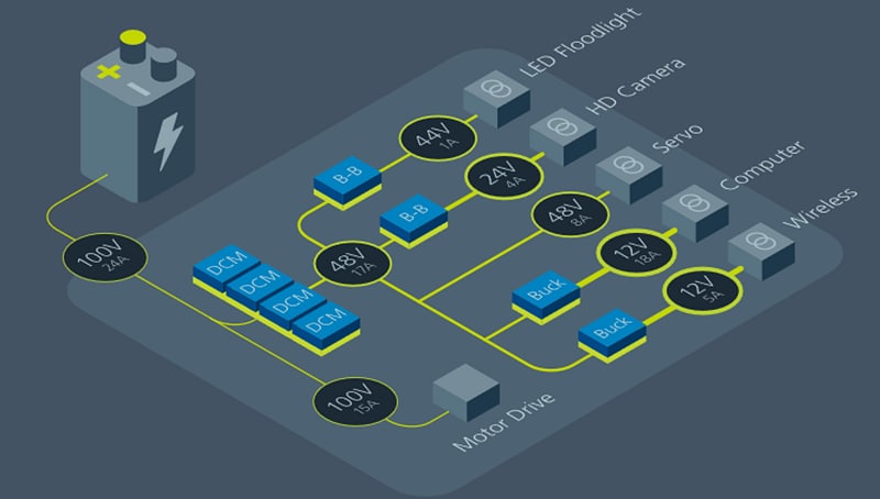 Schematic - Vicor Robotics Application Products Schematic - Vicor Robotics Application Products
