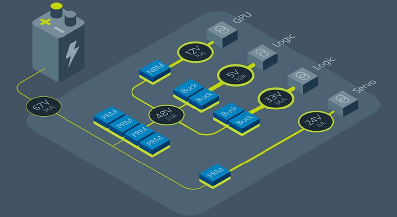 Schematic - Vicor Robotics Application Products Schematic - Vicor Robotics Application Products