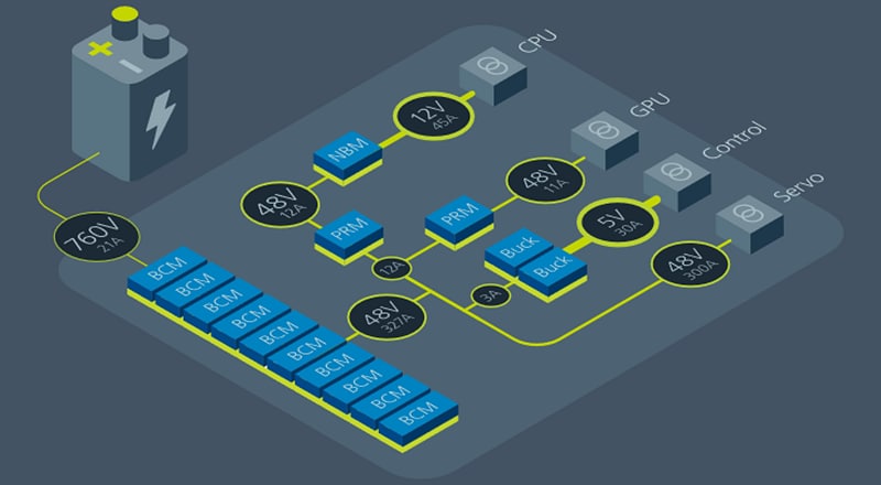 Schematic - Vicor Robotics Application Products Schematic - Vicor Robotics Application Products