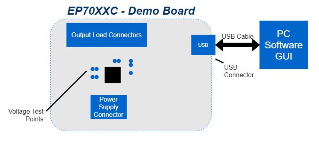 Block Diagram - Empower Semiconductor EP70xx Demo Platform Block Diagram - Empower Semiconductor EP70xx Demo Platform