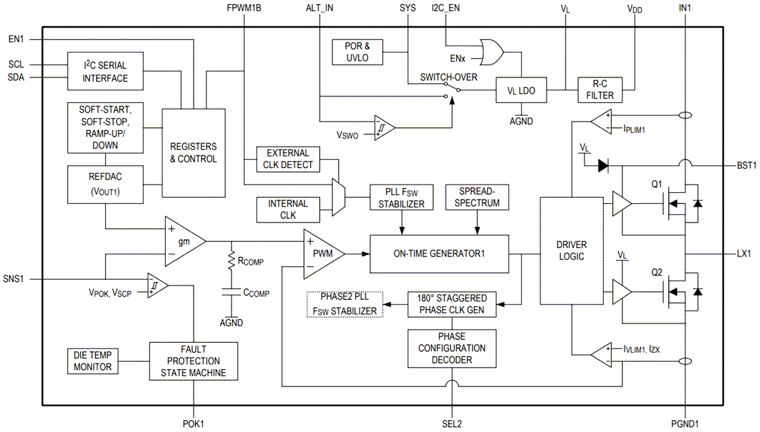 Block Diagram - Analog Devices / Maxim Integrated MAX77540 Dual-Phase Buck Converter Block Diagram - Analog Devices / Maxim Integrated MAX77540 Dual-Phase Buck Converter