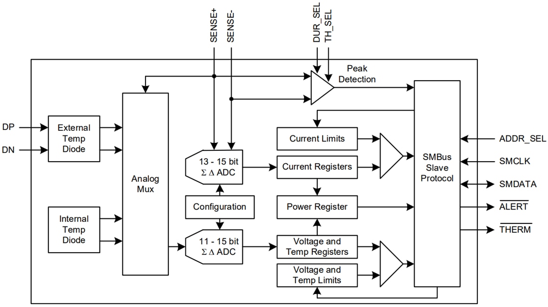 Block Diagram - Microchip Technology EMC1702 Current-Sense & Temperature Monitor