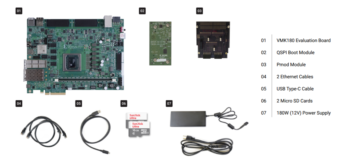 AMD / Xilinx Versal™ Prime Series VMK180 Evaluation Kit