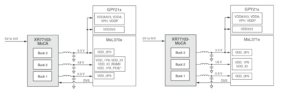 Block Diagram - MaxLinear XR77103-MoCA Triple-Output PMIC Block Diagram - MaxLinear XR77103-MoCA Triple-Output PMIC