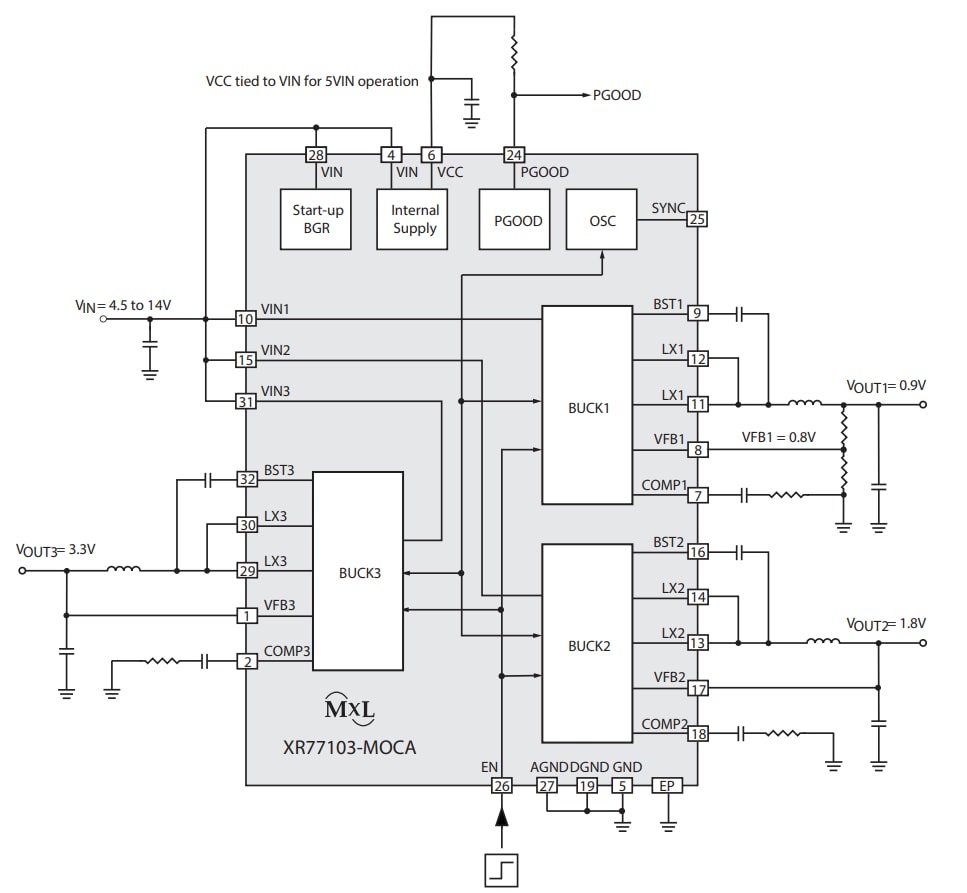 Application Circuit Diagram - MaxLinear XR77103-MoCA Triple-Output PMIC Application Circuit Diagram - MaxLinear XR77103-MoCA Triple-Output PMIC