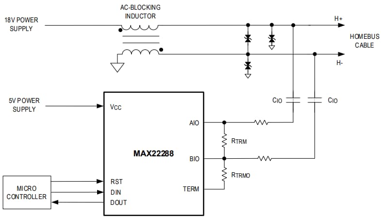 Block Diagram - Analog Devices / Maxim Integrated MAX22288 Evaluation Kit Block Diagram - Analog Devices / Maxim Integrated MAX22288 Evaluation Kit