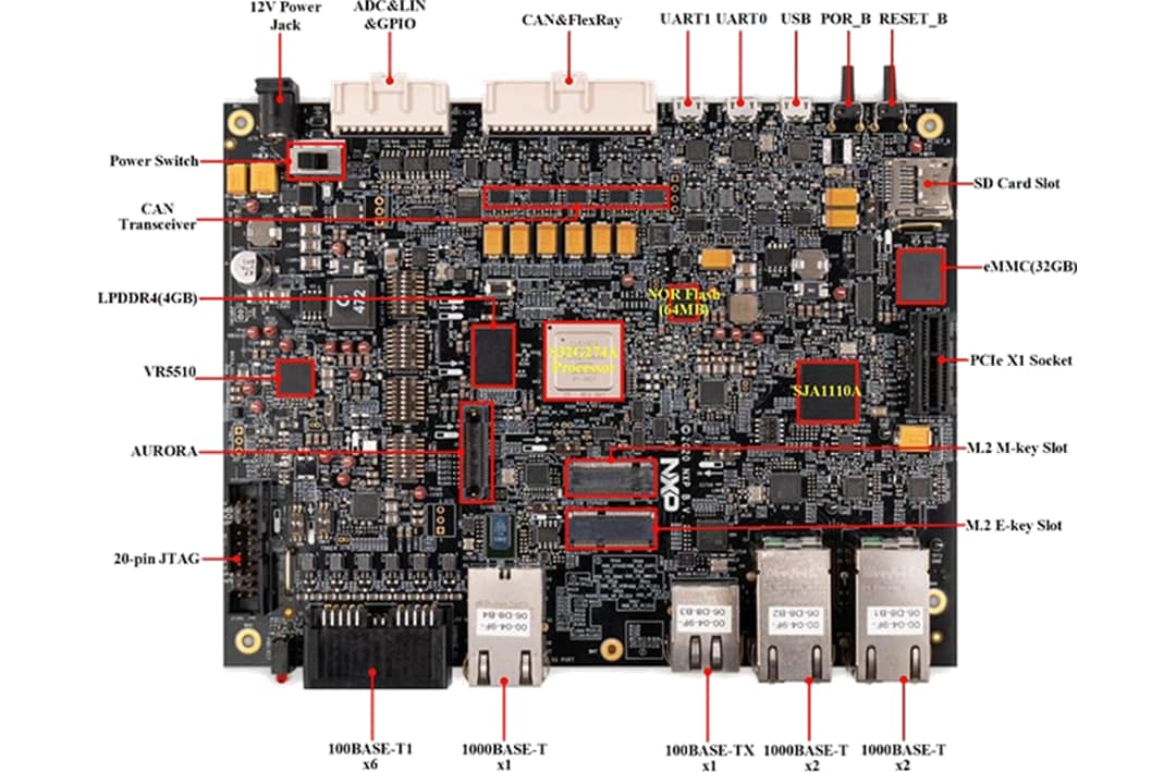 S32G Reference Design 2 (S32GVNPRDB2) NXP Semiconductors Mouser