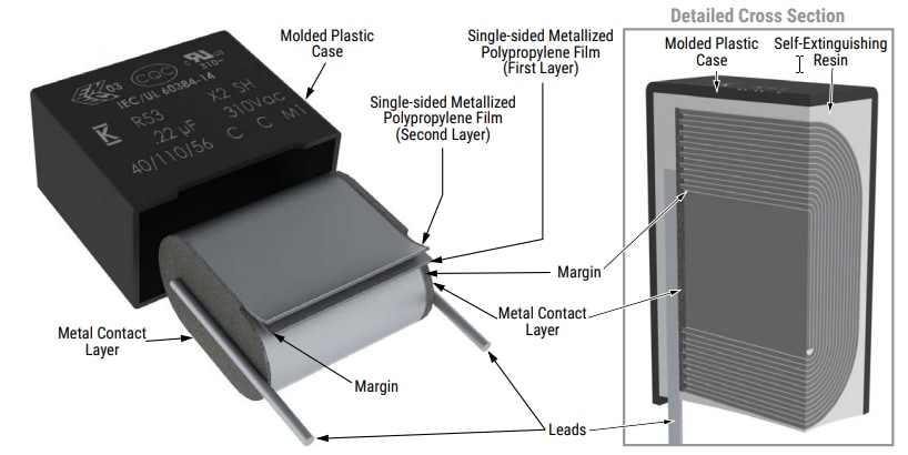 KEMET R53 & R58 EMI Suppression Capacitors KEMET R53 & R58 EMI Suppression Capacitors