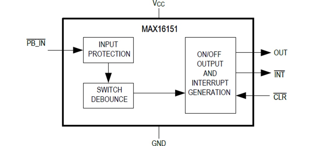 Block Diagram - Analog Devices / Maxim Integrated MAX16151 High Voltage Pushbutton On/Off Controller Block Diagram - Analog Devices / Maxim Integrated MAX16151 High Voltage Pushbutton On/Off Controller