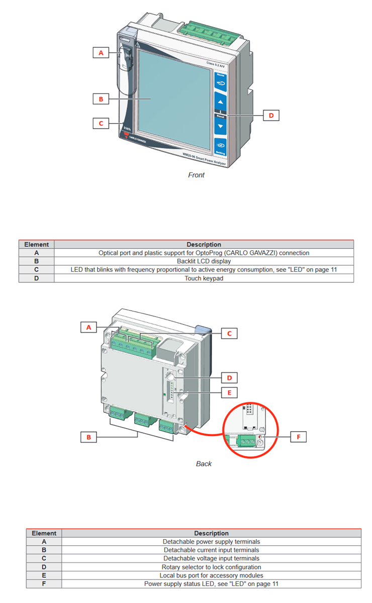 Chart - Carlo Gavazzi WM20 3-Phase Power Analyzers Chart - Carlo Gavazzi WM20 3-Phase Power Analyzers