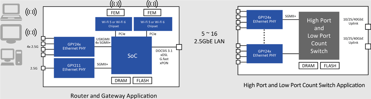 MaxLinear Ethernet PHY Transceivers MaxLinear Ethernet PHY Transceivers