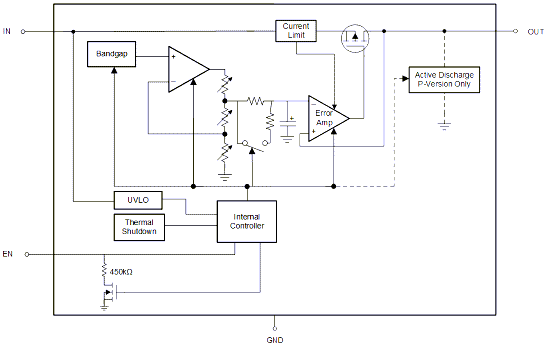 Block Diagram - Texas Instruments TPS7A21/TPA7A21-Q1 500mA Ultra LDO Regulators Block Diagram - Texas Instruments TPS7A21/TPA7A21-Q1 500mA Ultra LDO Regulators
