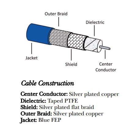 Chart - Amphenol Times Microwave Systems TFT™ Low PIM Coaxial Cables Chart - Amphenol Times Microwave Systems TFT™ Low PIM Coaxial Cables